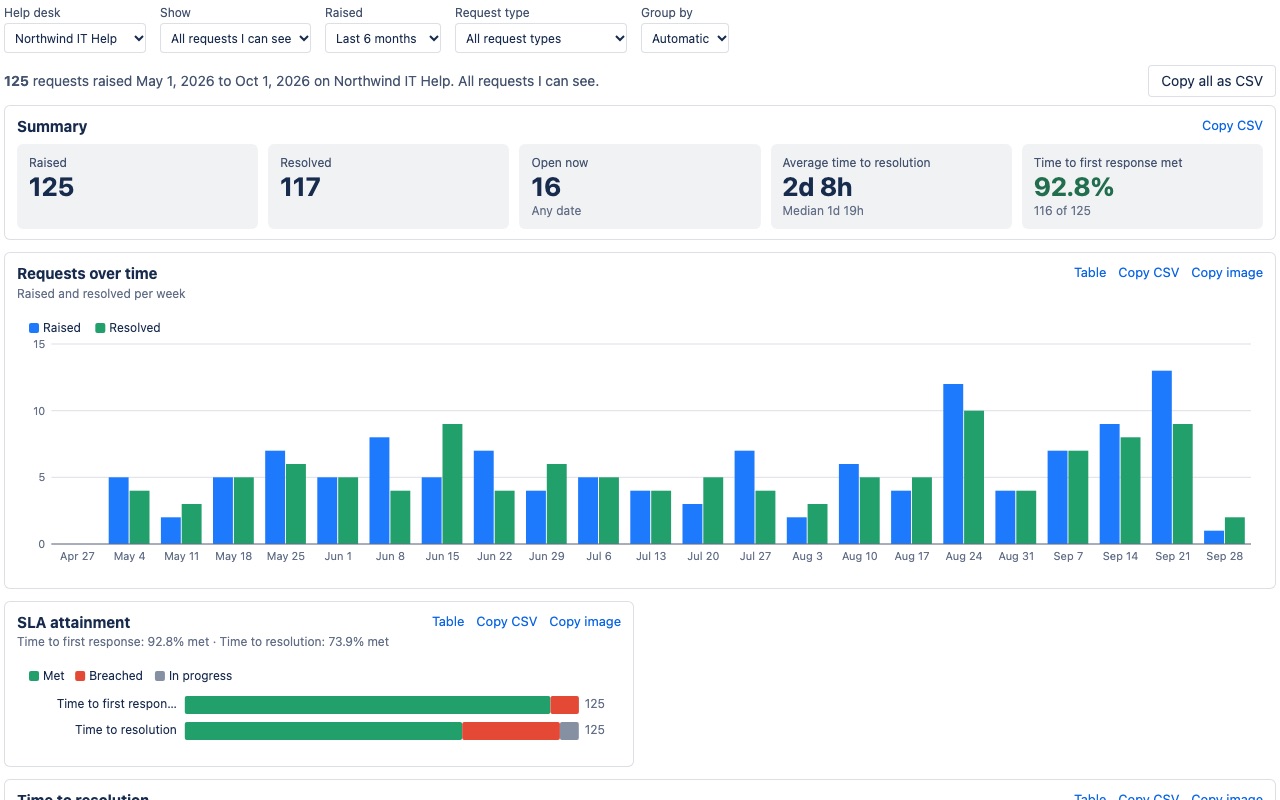 Deskglance: Portal reports
