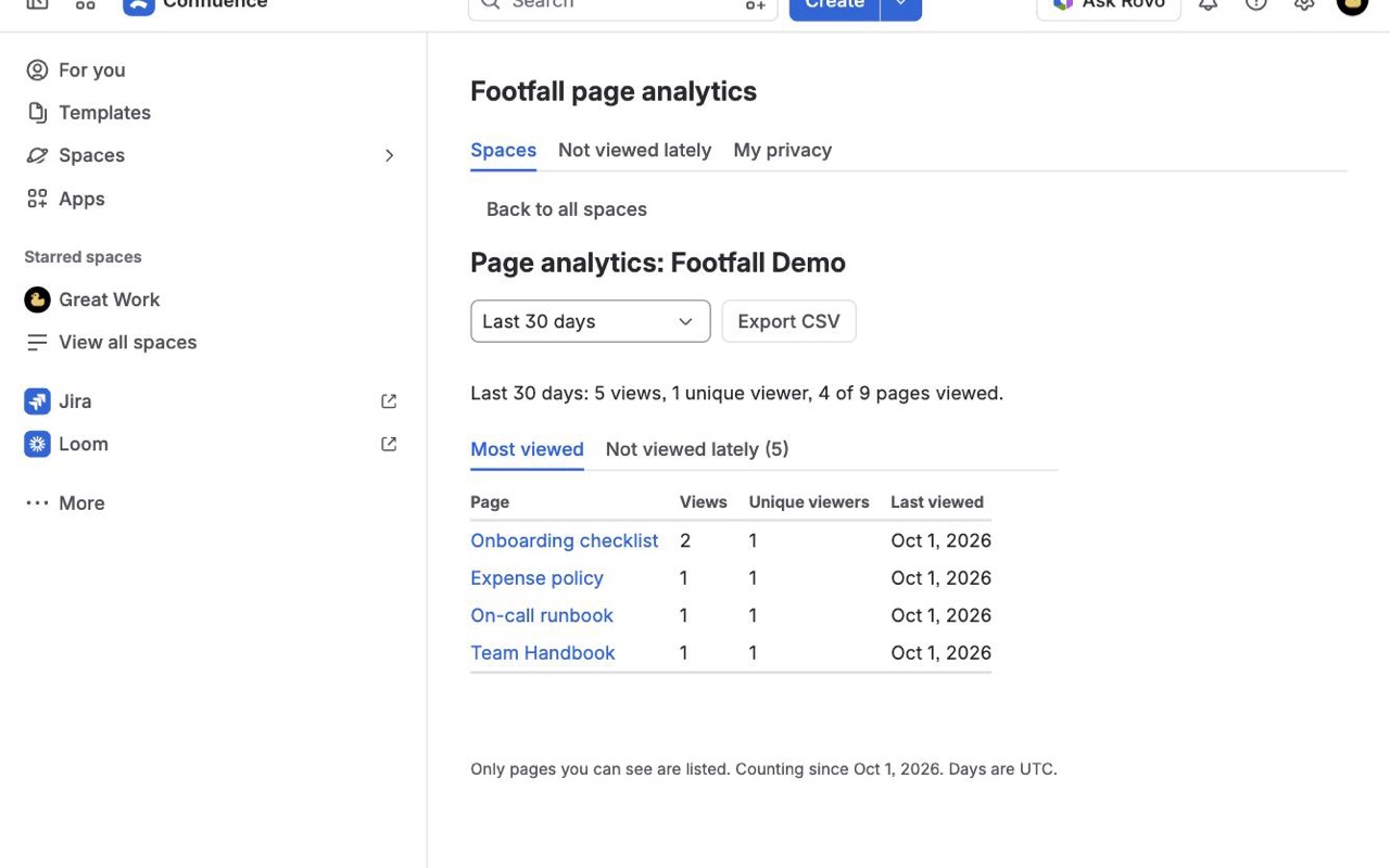 Footfall: Space report